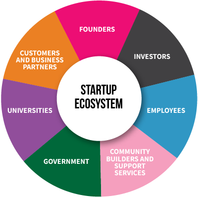 Victoria Startup Ecosystem Poised to Rival Global Hubs