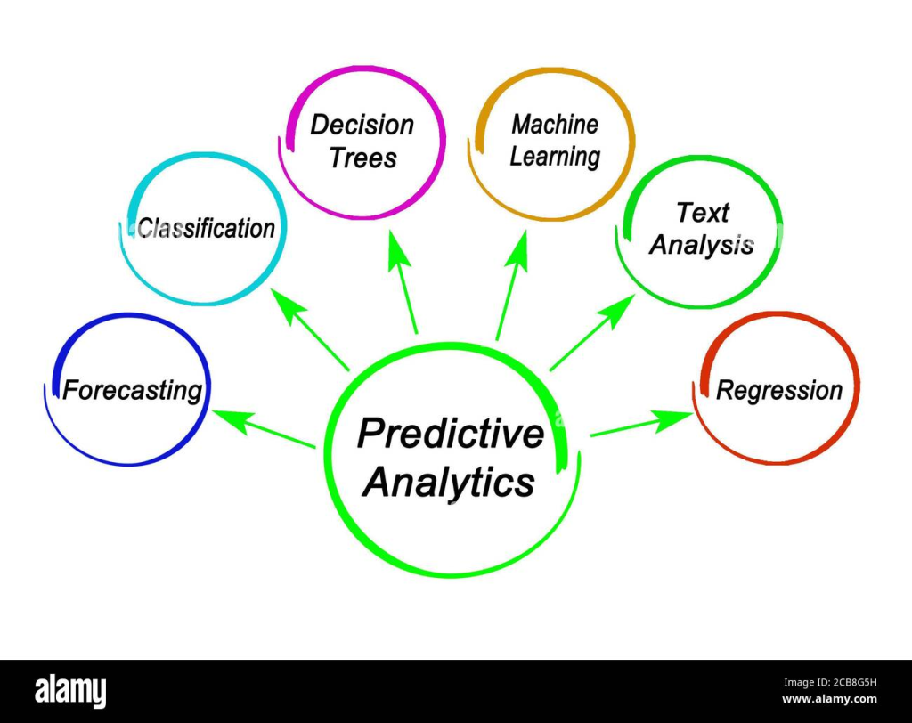 Predictive Analytics Tools Transforming SMEs’ Decision-Making