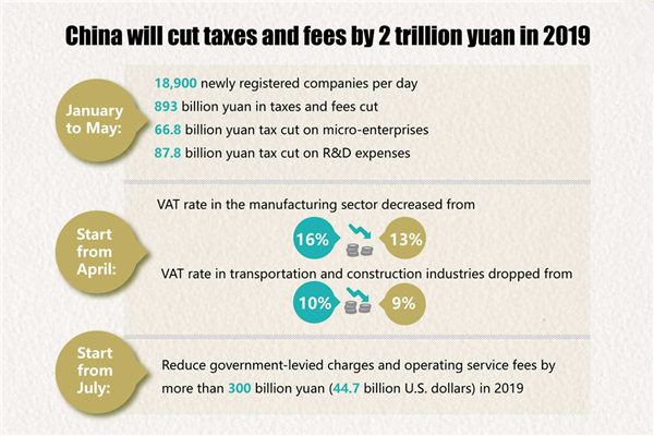 Tax Cut for SMEs: Boosting Economic Growth in Australia